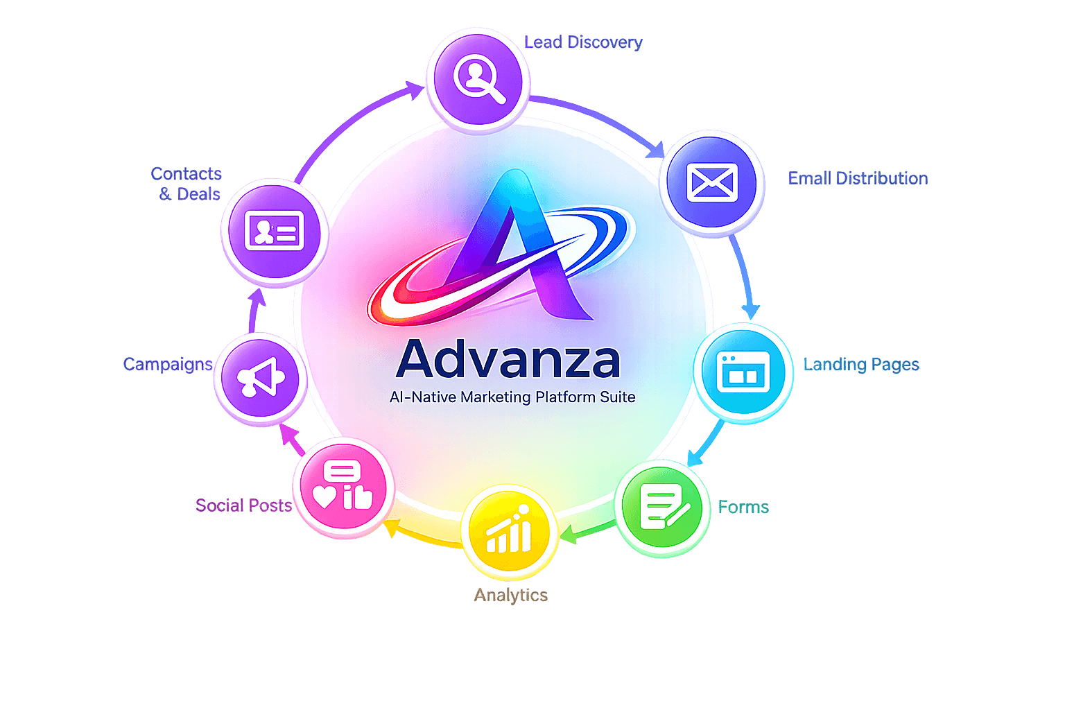 Marketing platform illustration